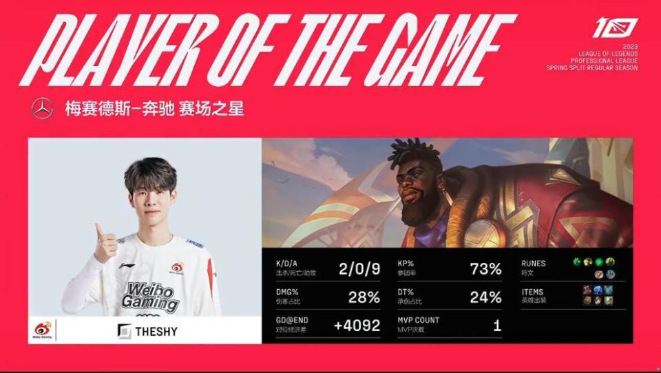 包含全场高呼MVP！艾因连过五人破门，震撼世俱杯！的词条