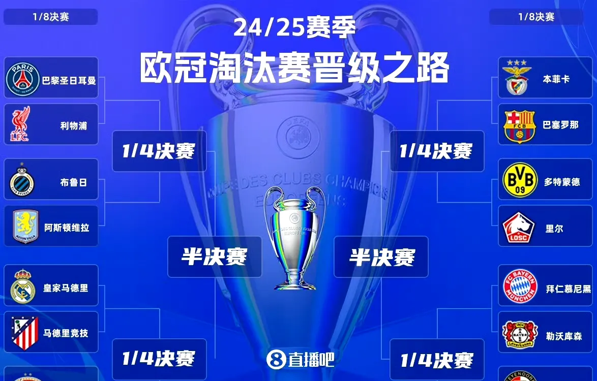 包含欧冠冠军将获得大额奖金，俱乐部欢庆的词条