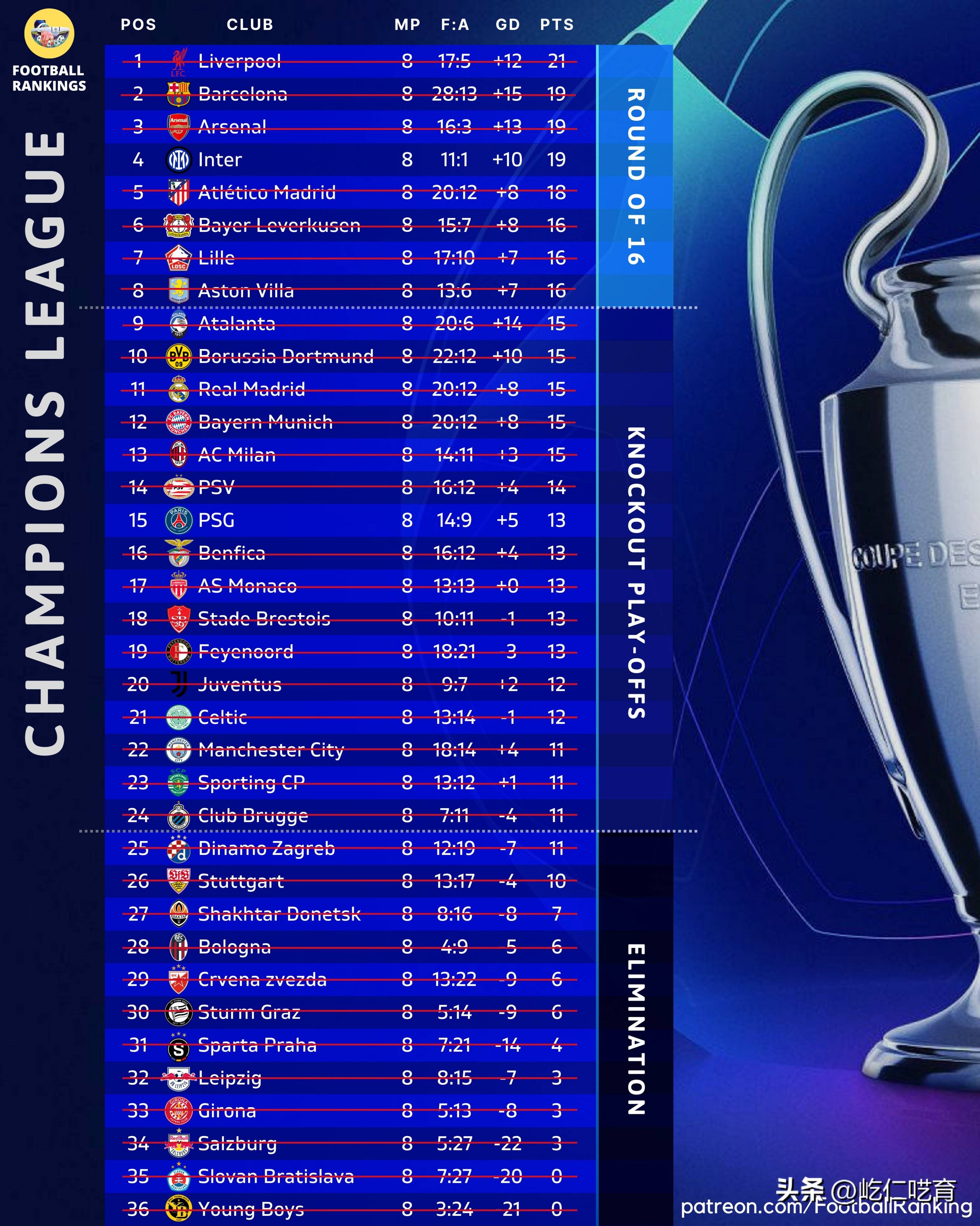 包含巴黎圣日耳曼战蒙彼利埃:再战强强对话的词条 包含巴黎圣日耳曼战蒙彼利埃:再战强强对话的词条