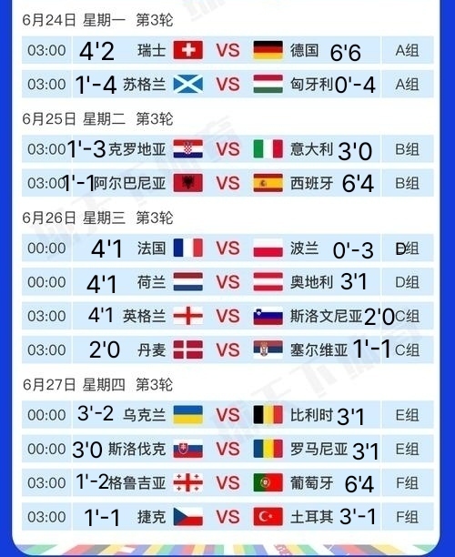 关于匈牙利主场逼平波兰，出线形势仍存希望的信息