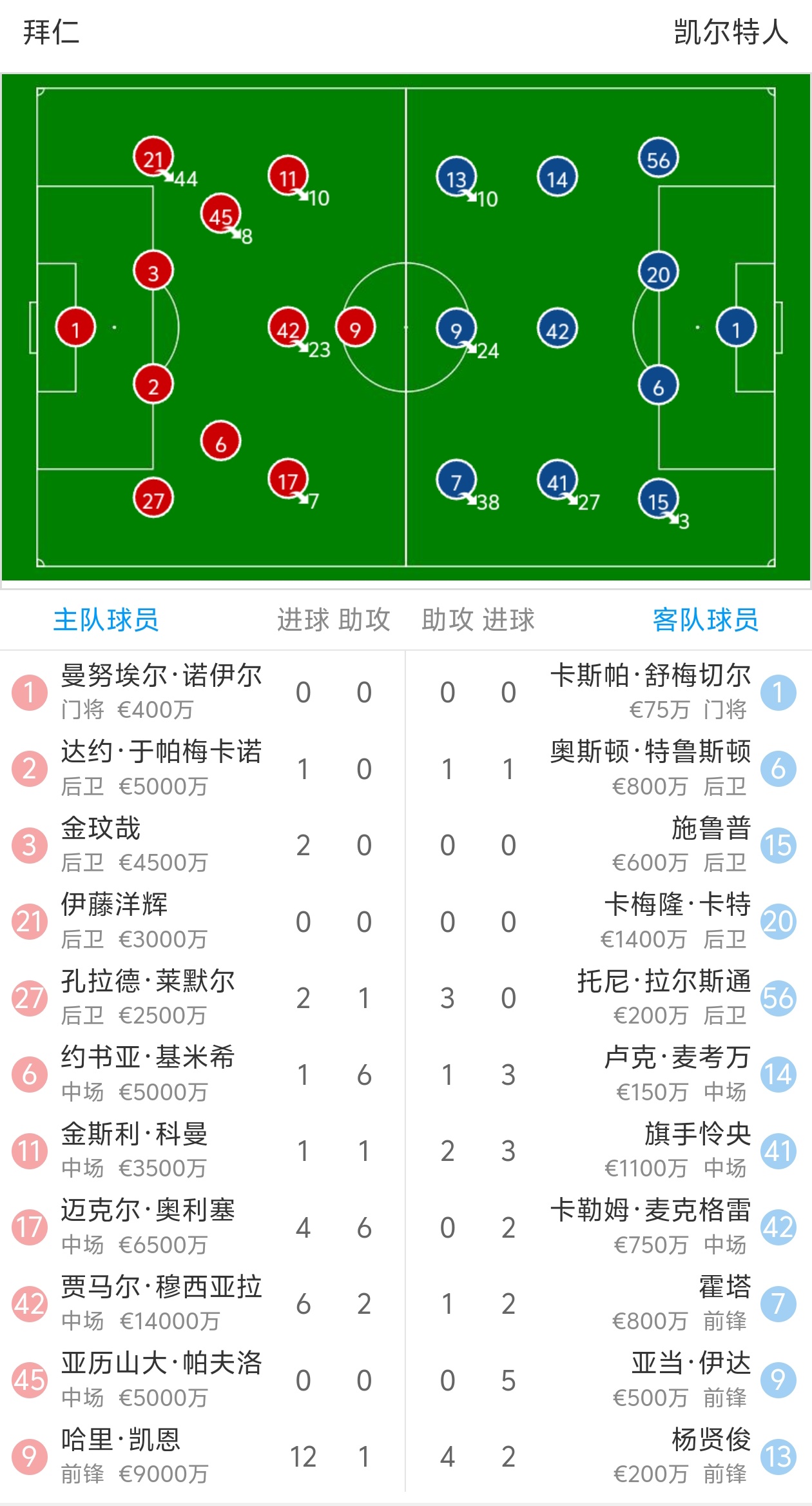 昨日焦点：拜仁爆冷，积分榜更新的简单介绍