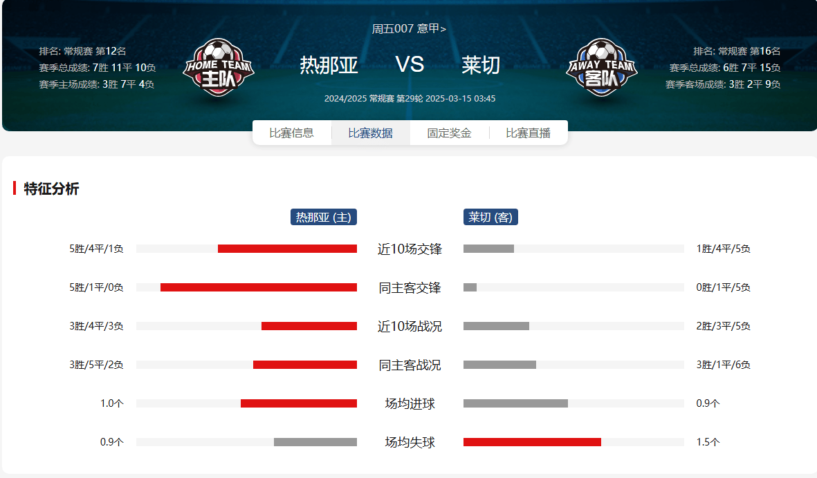 热那亚主场惨败，保级前景蒙上阴影的简单介绍