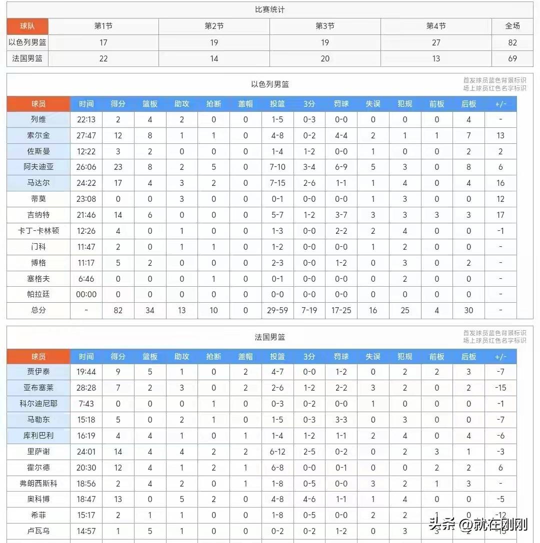 关于NBA赛事最新战绩揭晓,球队排名发生微调的信息 关于NBA赛事最新战绩揭晓,球队排名发生微调的信息